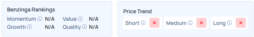 Benzinga's Edge Stock Rankings for ISPC.