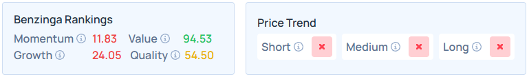 Benzinga's Edge Stock Rankings on KBH.