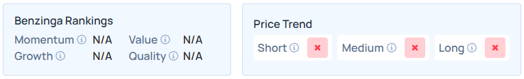 Benzinga's Edge Stock Rankings for LOBO.
