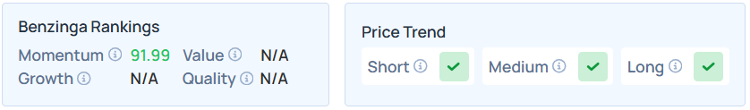 Benzinga's Edge Stock Rankings for MDB.