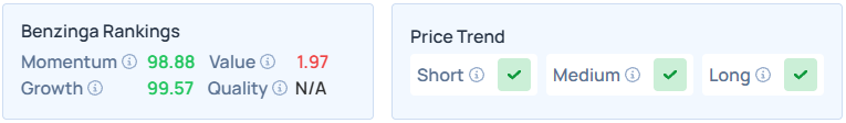 Benzinga's Edge Stock Rankings for MRVL.