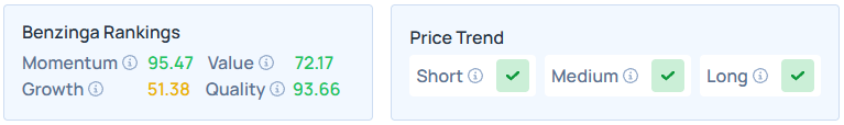 Benzinga's Edge Stock Rankings for NUE.