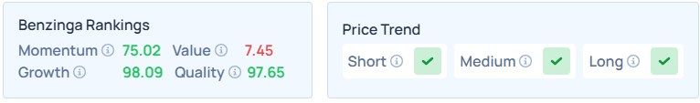 Benzinga's Edge Stock Rankings for NVDA.