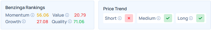 Benzinga's Edge Stock Rankings for NVS..