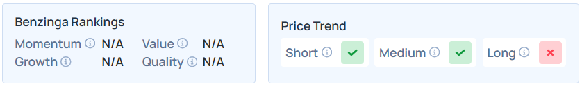 Benzinga's Edge Stock Rankings for NTSK.