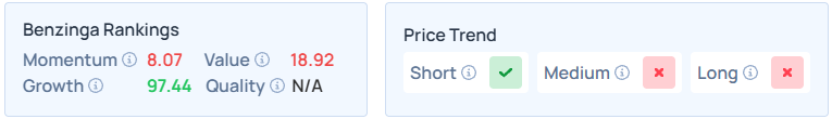 Benzinga's Edge Stock Rankings for ORCL.