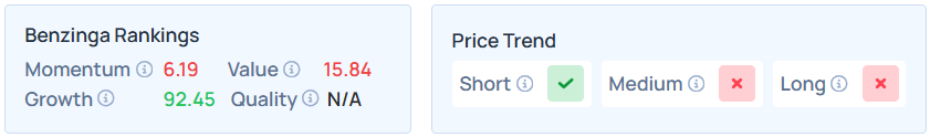 Benzinga's Edge Stock Rankings for ORCL.