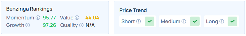 Benzinga's Edge Stock Rankings for PATH. 