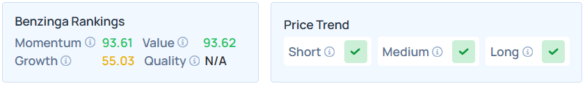 Benzinga's Edge Stock Rankings for PXS.