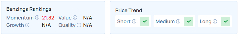 Benzinga's Edge Stock Rankings for TTAN.