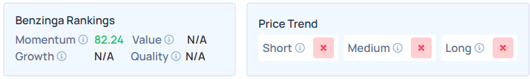 Benzinga's Edge Stock Rankings for TYRA.