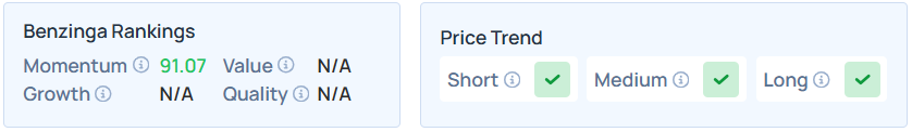 Benzinga's Edge Stock Rankings for UPC.