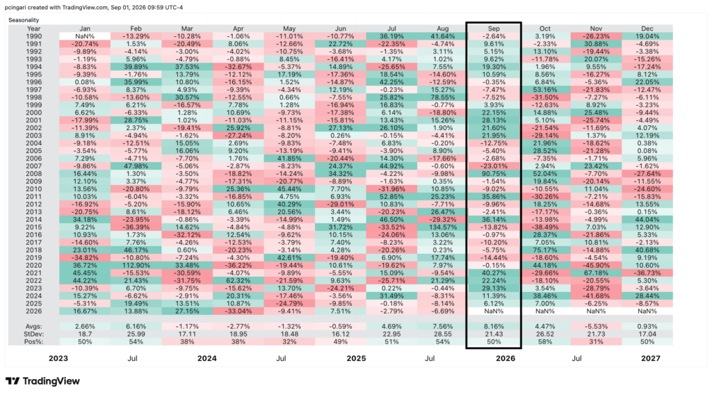 TradingView.com data