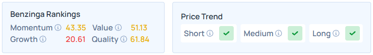 Benzinga's Edge Stock Rankings on WOR.