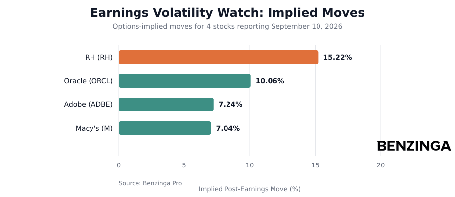 Earnings Volatility Watch Implied Moves Chart - Generated 2026-09-09T10:20:13.119Z