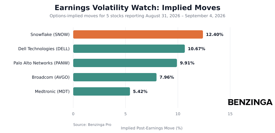 Earnings Volatility Watch Implied Moves Chart - Generated 2026-08-28T10:07:34.921Z