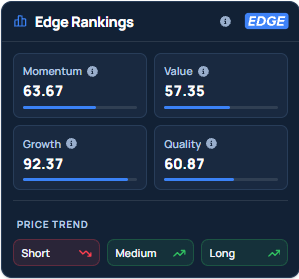 Benzinga's Edge Stock Rankings for AMZN.
