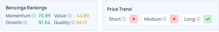 Benzinga's Edge Stock Rankings for AZZ. 