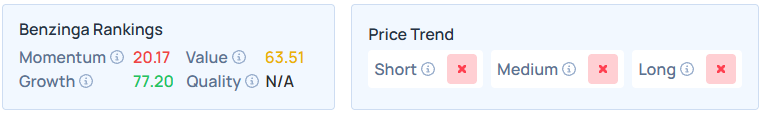 Benzinga's Edge Stock Rankings for CEG. 