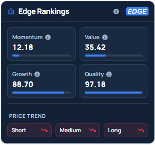 Benzinga's Edge Stock Rankings for CLS.