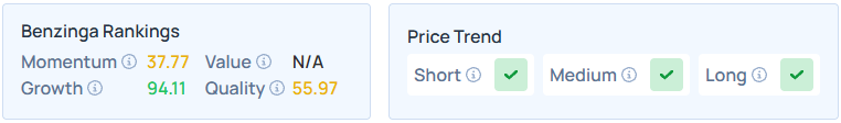 Benzinga's Edge Stock Rankings for COF.