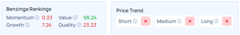 Benzinga's Edge Stock Rankings for CTVA.