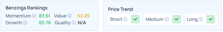 Benzinga's Edge Stock Rankings for GME. 