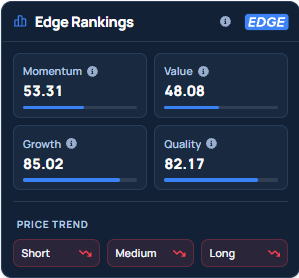 Benzinga's Edge Stock Rankings for GOOGL.