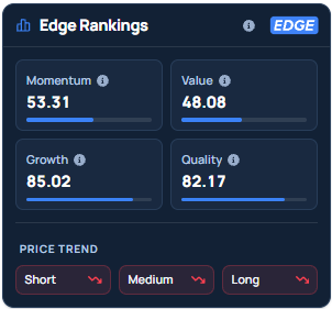Benzinga's Edge Stock Rankings for GOOGL.