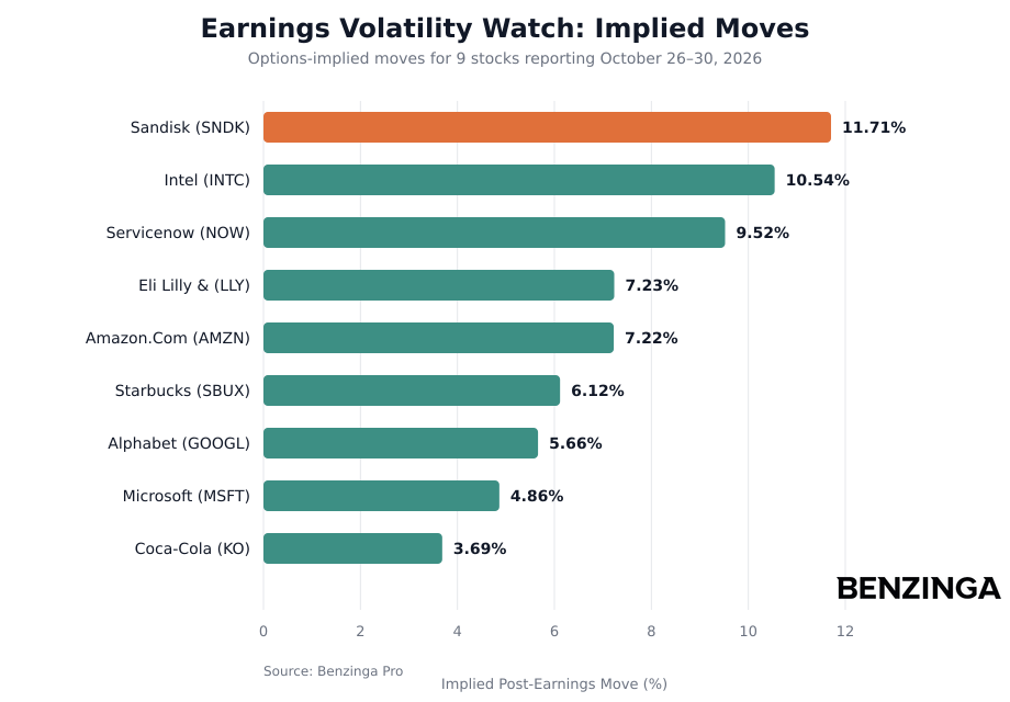 Earnings Volatility Watch Implied Moves Chart - Generated 2026-10-23T10:14:31.741Z