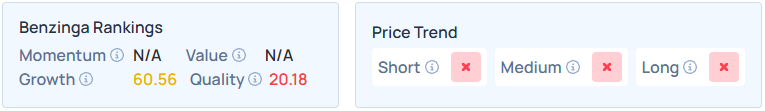 Benzinga's Edge Stock Rankings for HOMB.
