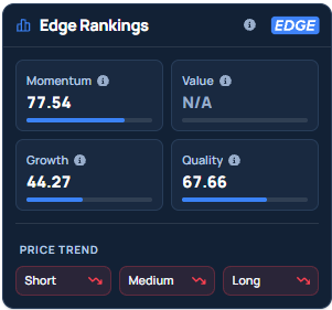 Benzinga's Edge Stock Rankings for HSBC.