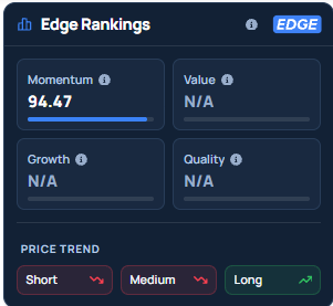 Benzinga's Edge Stock Rankings ifor INTC.
