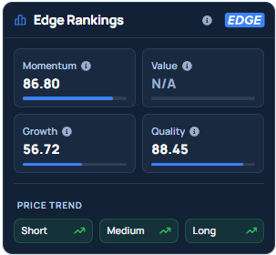 Benzinga's Edge Stock Rankings for ITUB.