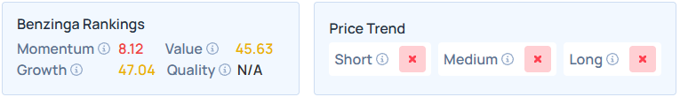 Benzinga's Edge Stock Rankings for LQDA. 