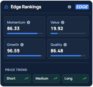 Benzinga's Edge Stock Rankings for MSFT.