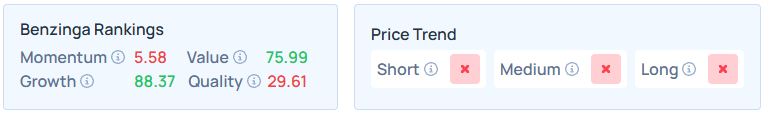 Benzinga's Edge Stock Rankings for NKE. 