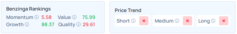 Benzinga's Edge Stock Rankings for NKE.
