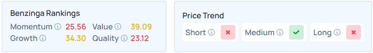 Benzinga's Edge Stock Rankings for OPCH.