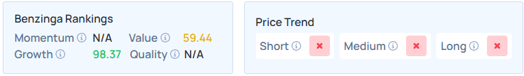 Benzinga's Edge Stock Rankings for SKHY.