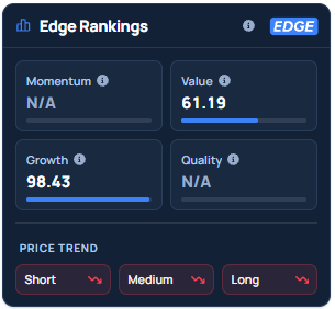 Benzinga's Edge Stock Rankings for SKHY.
