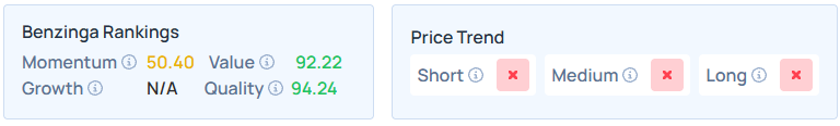 Benzinga's Edge Stock Rankings for SMCI.