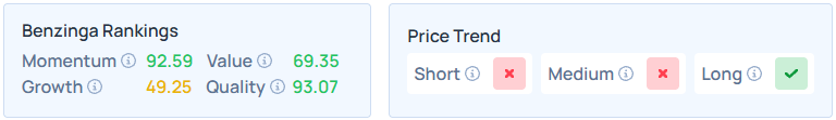 Benzinga's Edge Stock Rankings for STLD.