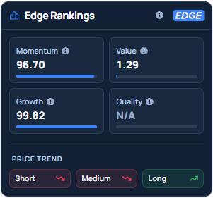 Benzinga's Edge Stock Rankings for STX.