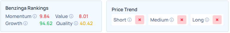 Benzinga's Edge Stock Rankings for STZ.