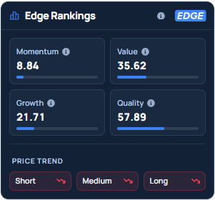 Benzinga's Edge Stock Rankings for TMUS.