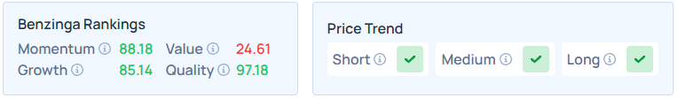 Benzinga's Edge Stock Rankings for TSM.