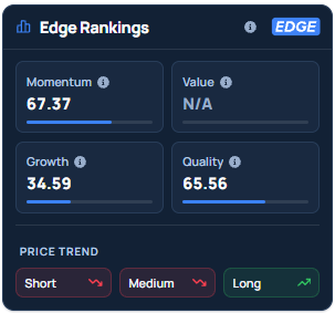 Benzinga's Edge Stock Rankings for UBS.