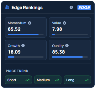 Benzinga's Edge Stock Rankings for V.