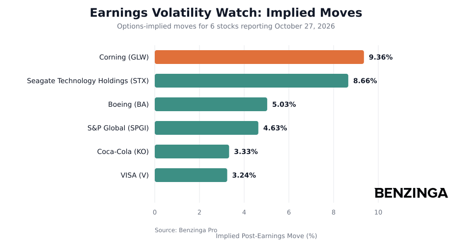 Earnings Volatility Watch Implied Moves Chart - Generated 2026-10-26T10:56:12.804Z